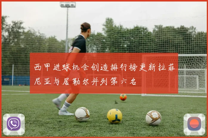 西甲进球机会创造排行榜更新拉菲尼亚与居勒尔并列第六名