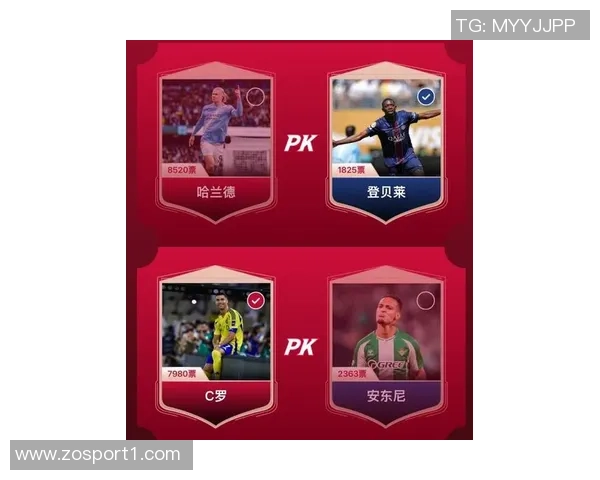 FIFA最佳阵前锋投票揭晓哈兰德姆巴佩名列前茅C罗梅西表现引关注