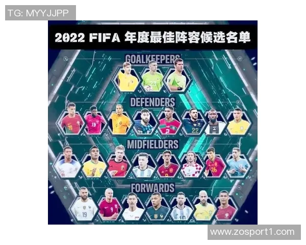 FIFA最佳阵前锋投票揭晓哈兰德姆巴佩名列前茅C罗梅西表现引关注